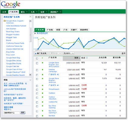 Métriques adwords